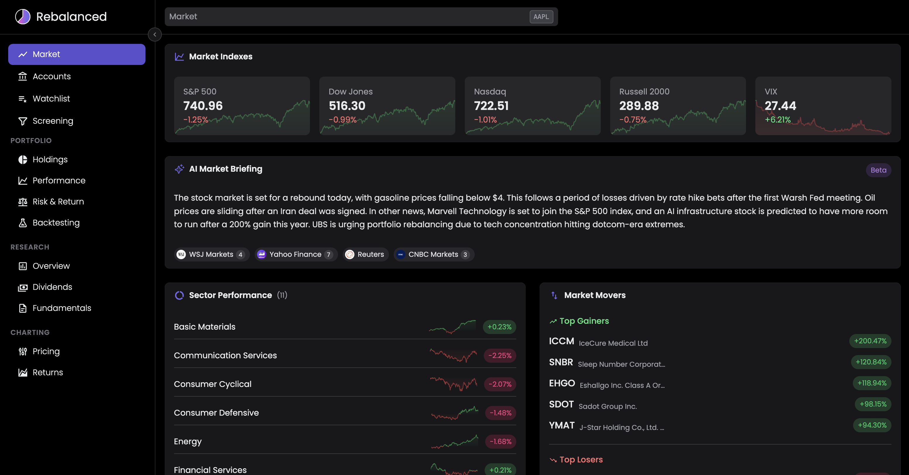Portfolio Tracker market overview