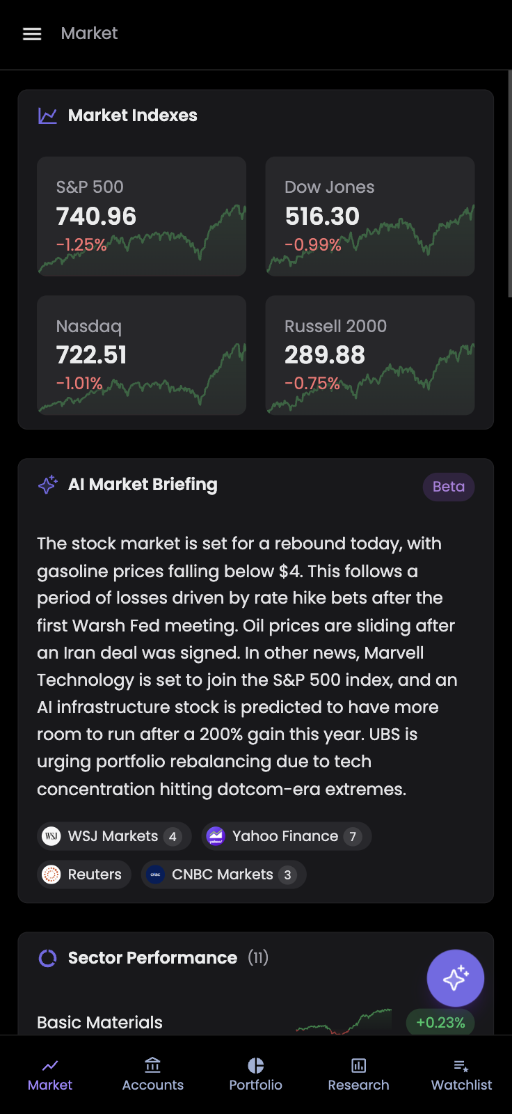 Portfolio Tracker market overview