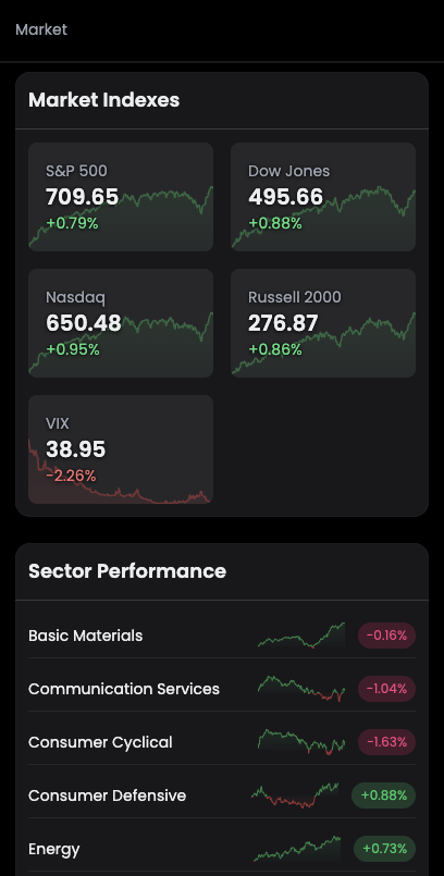 Portfolio Tracker market overview