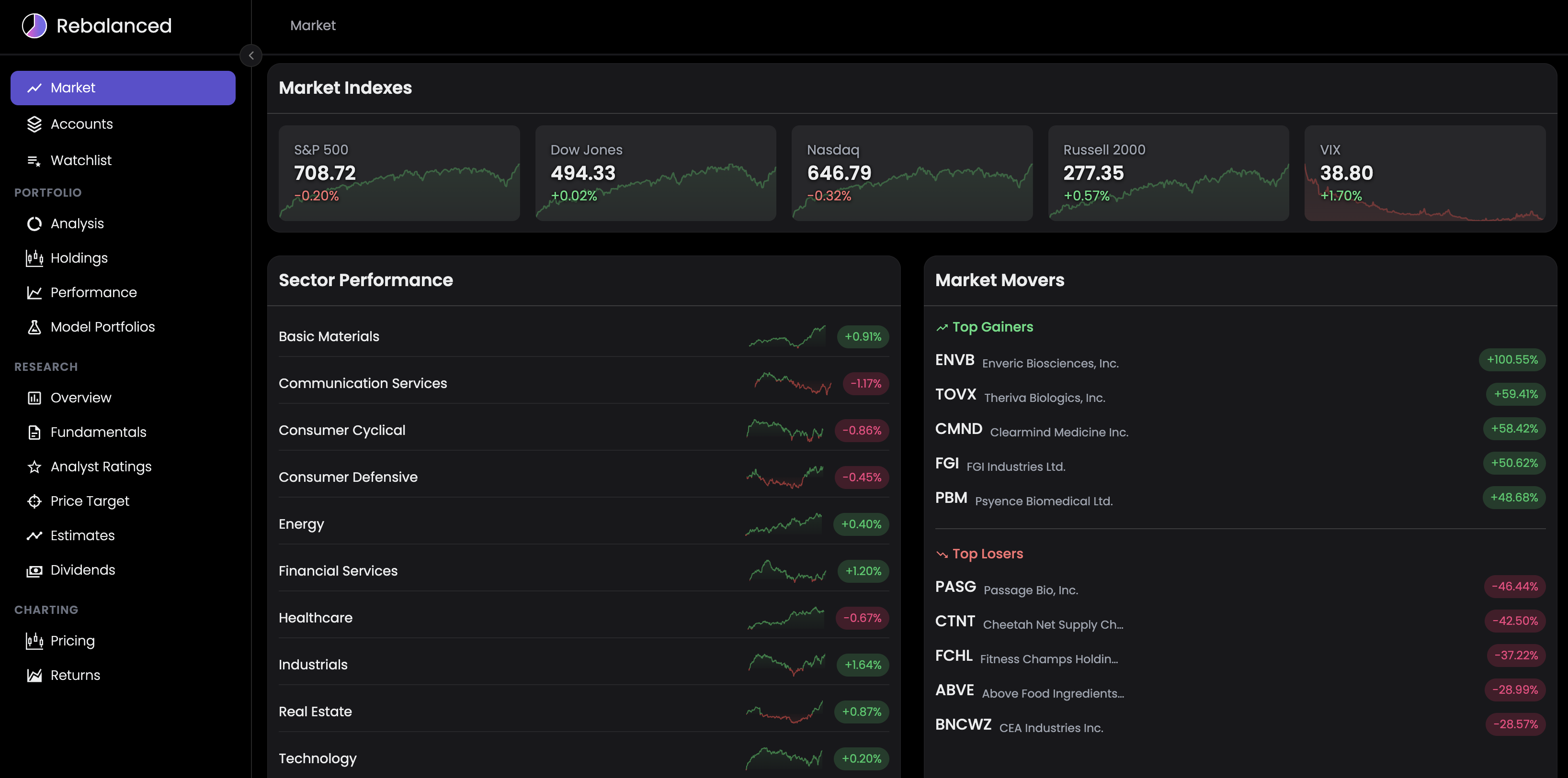 Portfolio Tracker market overview