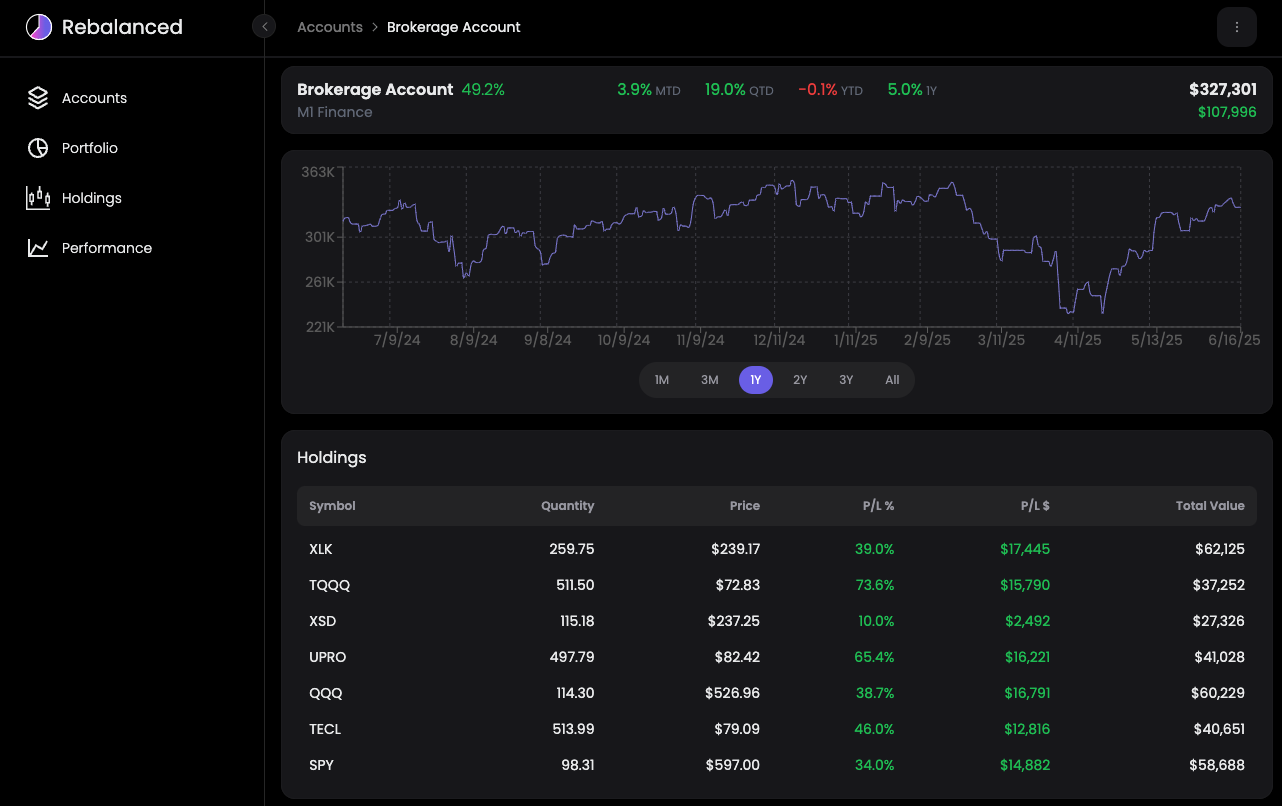 Brokerage Details